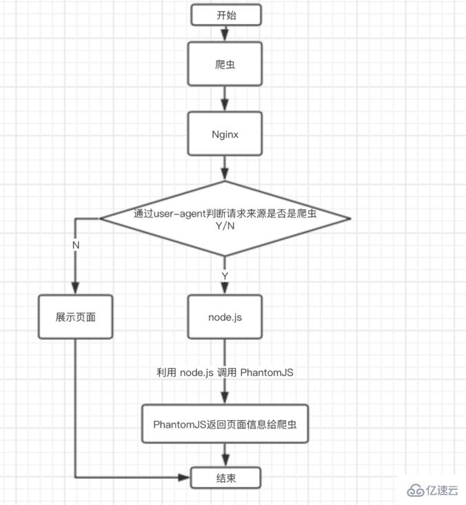 vue单页面能不能做seo