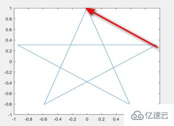 matlab怎么調(diào)用m文件