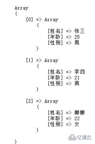 php輸出數(shù)組亂碼如何解決