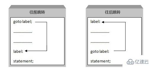 c语言中goto语句怎么使用