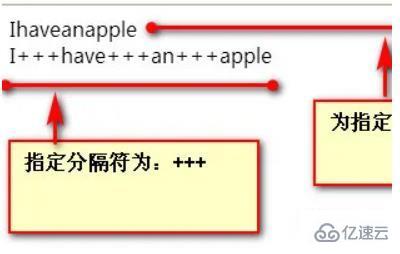 php7如何實(shí)現(xiàn)數(shù)組轉(zhuǎn)字符串