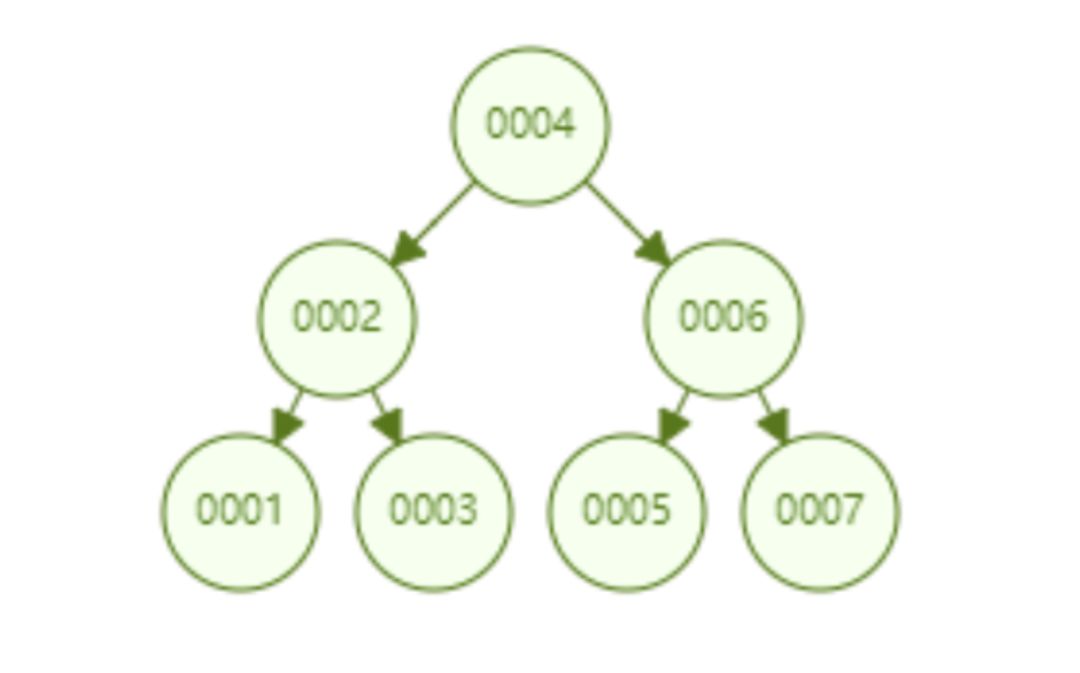 MySQL索引的底层原理怎么理解