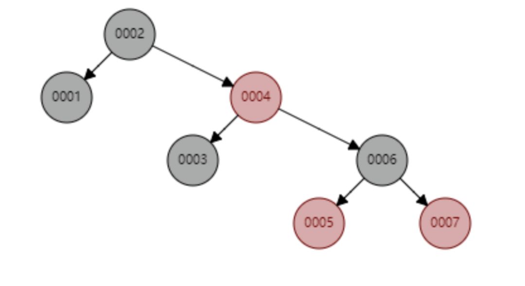 MySQL索引的底层原理怎么理解