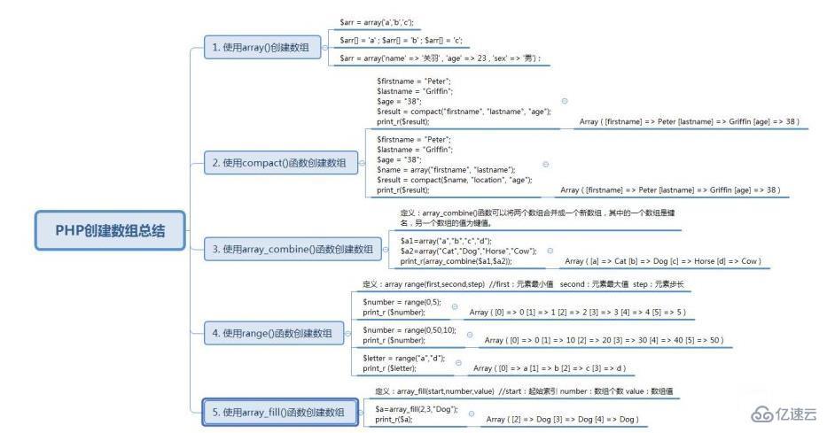 php定义数组的方式是什么