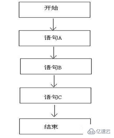 PHP的流程结构有哪些