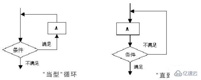 PHP的流程結(jié)構(gòu)有哪些