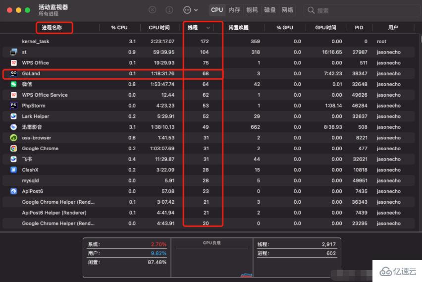 golang有没有进程  golang 第2张