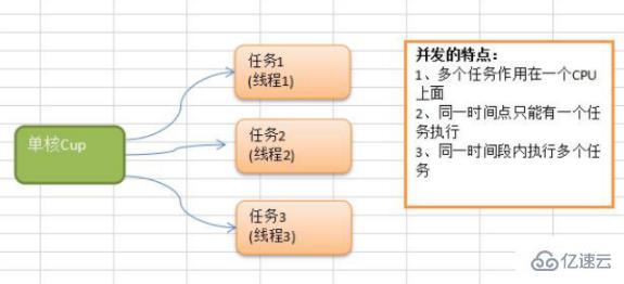 golang有没有进程  golang 第3张