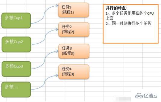 golang有沒有進程