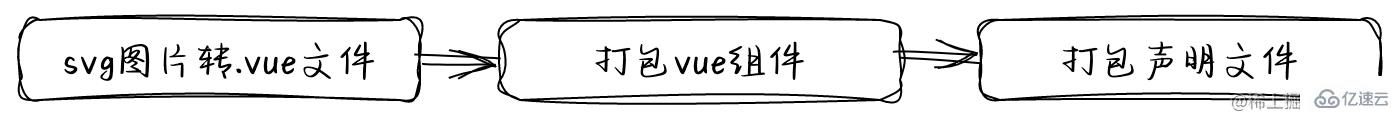 vue組件庫(kù)如何開(kāi)發(fā)使用