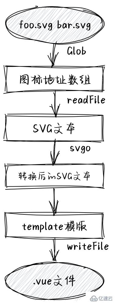 vue组件库如何开发使用