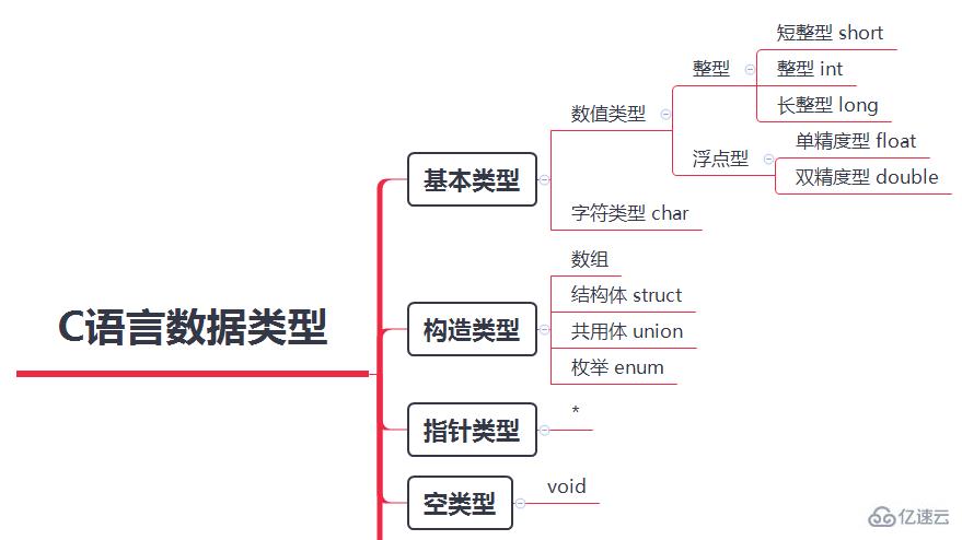 golang和c语言相似吗  golang 第1张