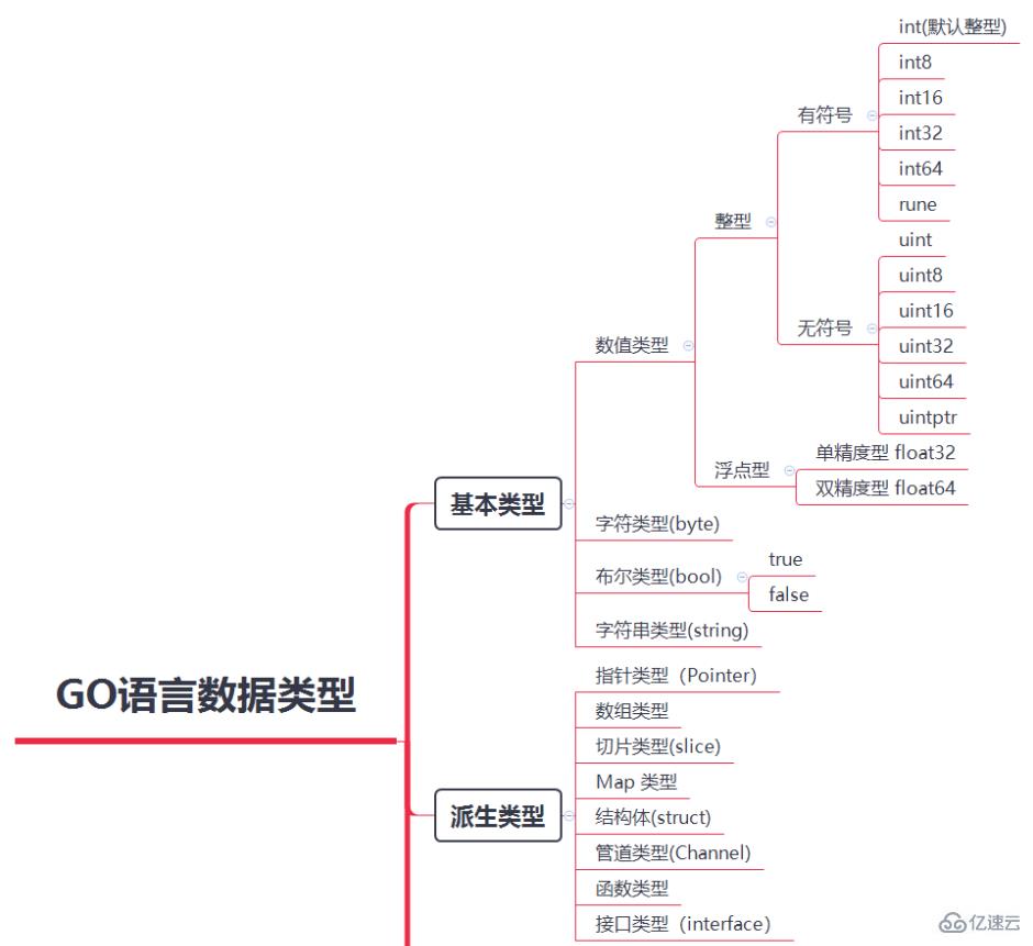 golang和c语言相似吗  golang 第2张