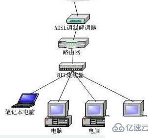 win7无法连接到internet怎么解决