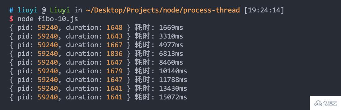 Node中的進(jìn)程和線程怎么實(shí)現(xiàn)