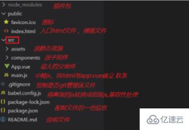 用vue寫的頁面后綴名怎么表示