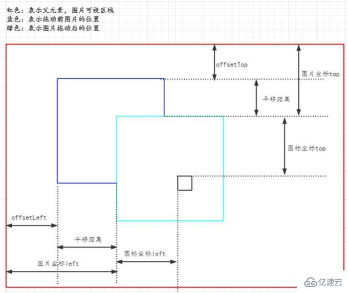 react如何实现缩放