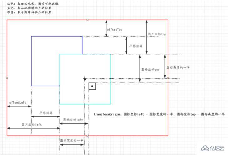 react如何实现缩放