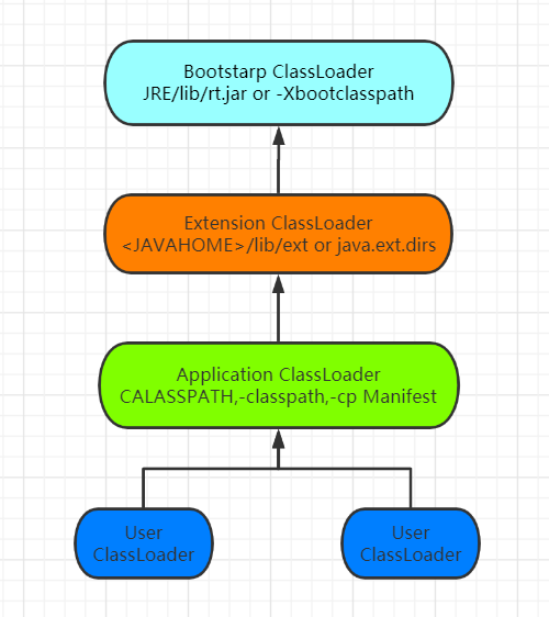 使用this.getClass().getResource()获取文件时遇到的坑怎么解决