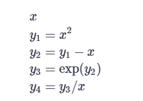 Python如何实现前向和反向自动微分