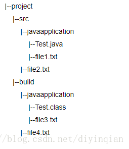 Java getResource()怎么获取class文件目录位置