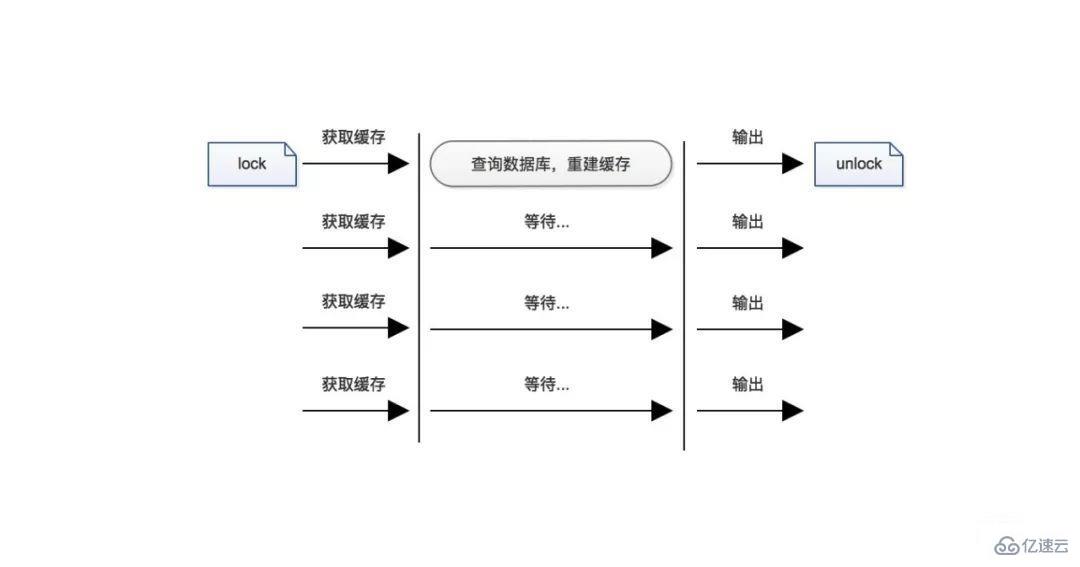 PHP缓存技术是什么及怎么使用