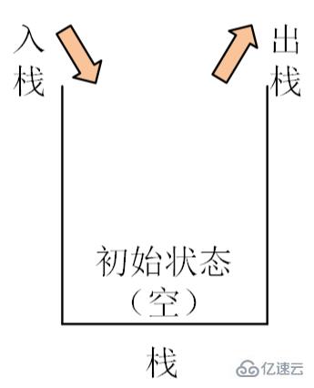 go语言的栈与堆怎么使用