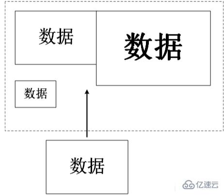 go語言的棧與堆怎么使用