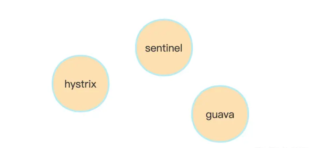 怎么使用Java編寫一個(gè)簡(jiǎn)單的風(fēng)控組件