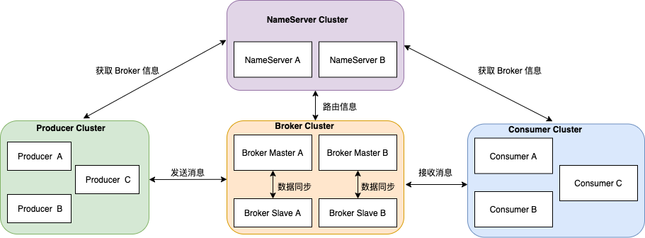 RocketMQ的存储模型怎么掌握