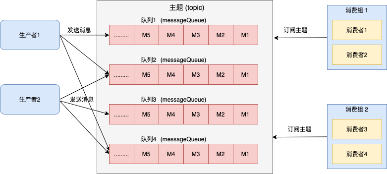 RocketMQ的存储模型怎么掌握