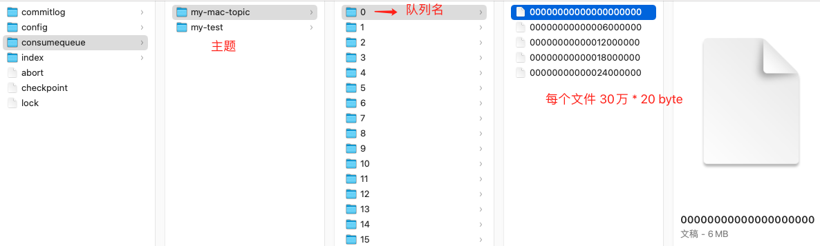 RocketMQ的存储模型怎么掌握