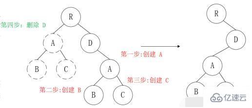 react的diff方法怎么使用