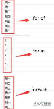 es6如何将类数组对象转数组