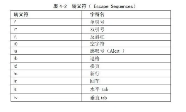 c语言的换行符号怎么写