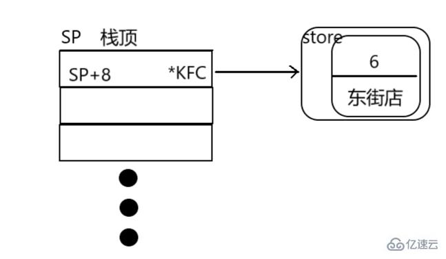 golang的接口怎么定义使用