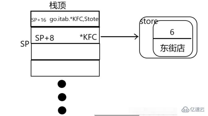 golang的接口怎么定義使用