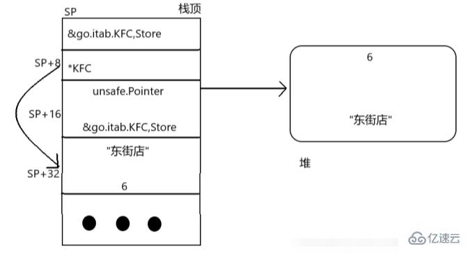 golang的接口怎么定义使用