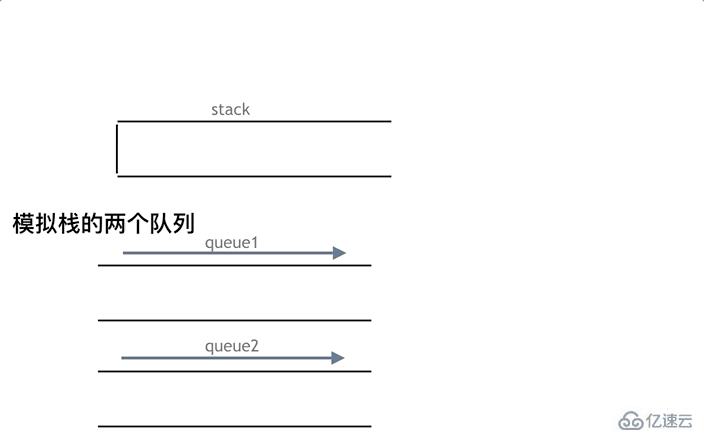 Go語言有沒有隊(duì)列和棧結(jié)構(gòu)