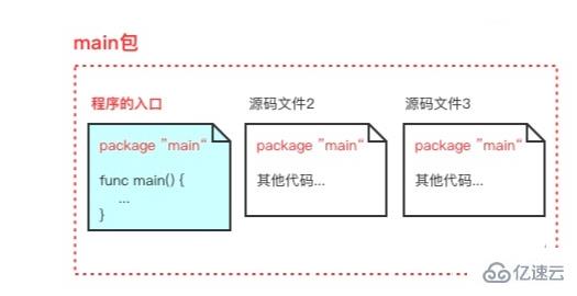 go语言以包组织代码的原因是什么