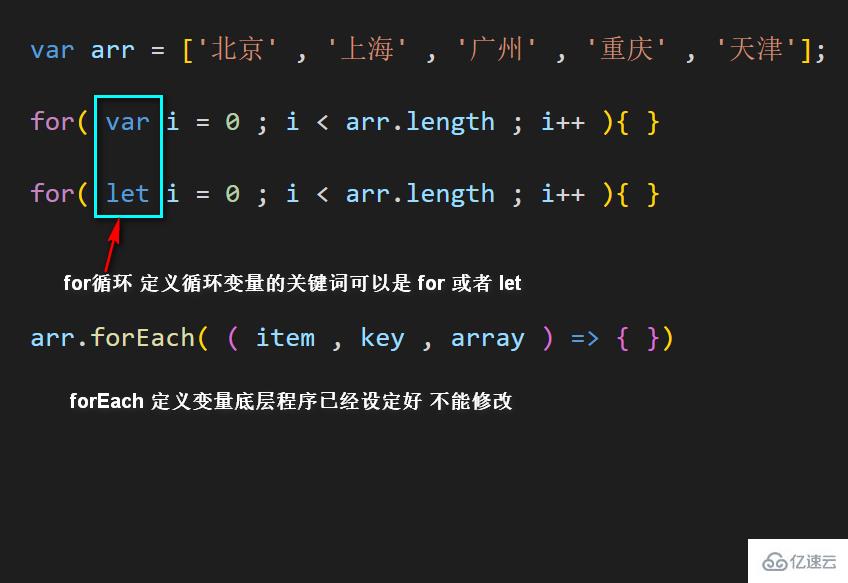 foreach和for循环的区别有哪些