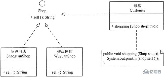 Java设计模式的原则有哪些  java 第1张