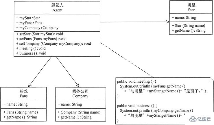 Java设计模式的原则有哪些