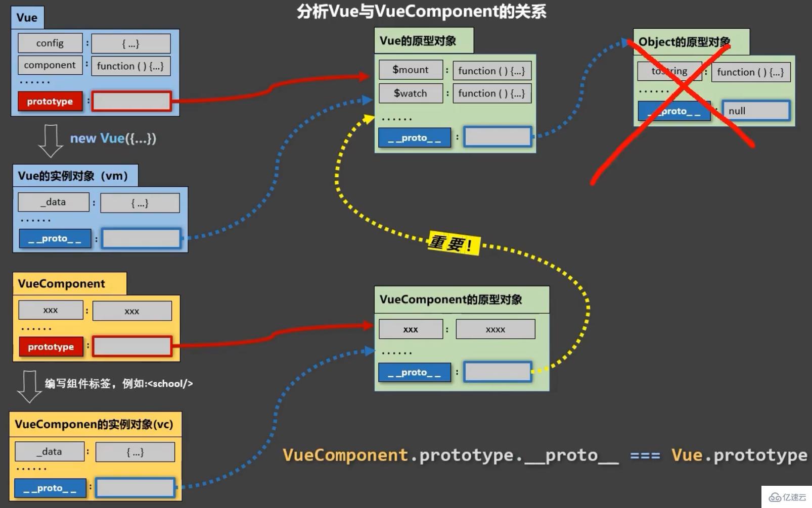 Vue中的組件化編程怎么應(yīng)用