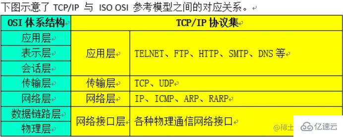 Node.js中的http模块是什么及怎么使用