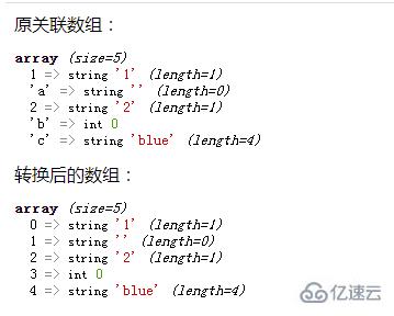 php數(shù)組可以用什么鍵名