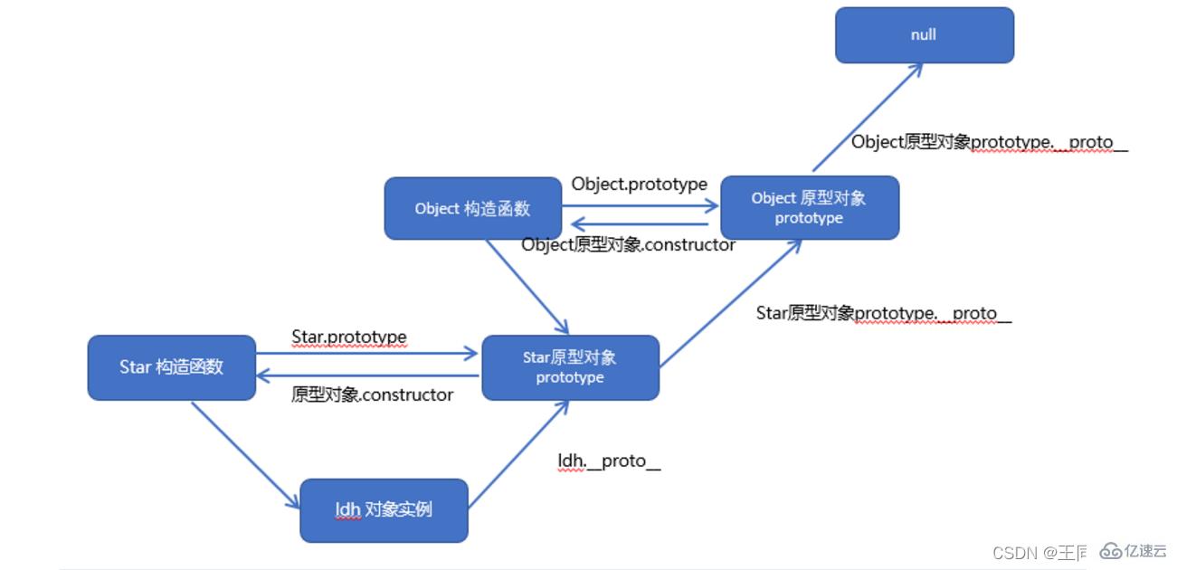 web前端高頻面試題及答案有哪些