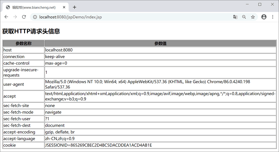 Java的JSP内置对象怎么使用