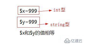 php中三个等号怎么使用