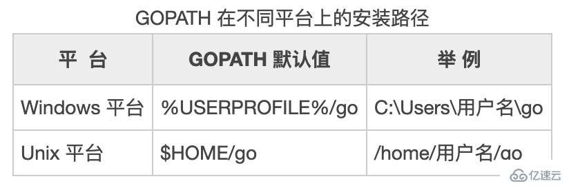 Go語言GOPATH的概念是什么